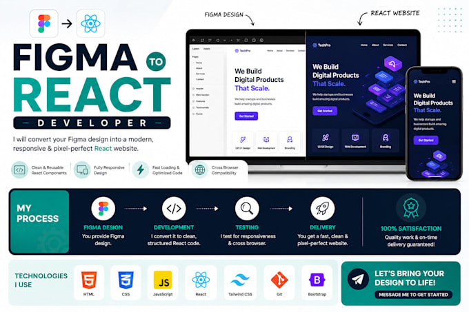 convert figma to responsive react website HTML CSS