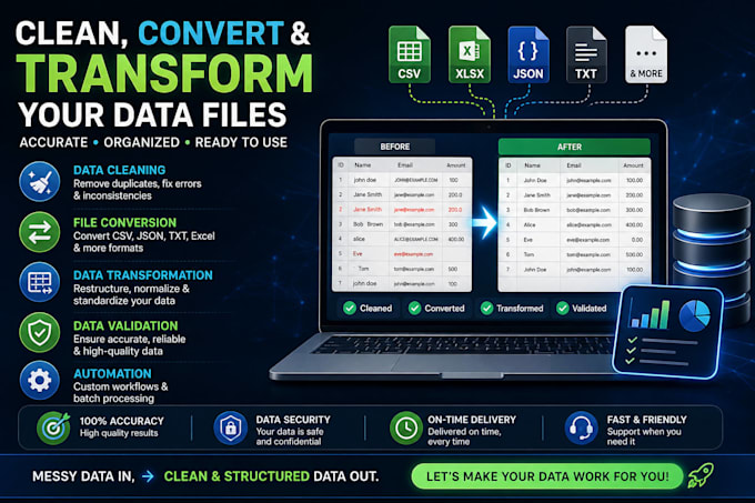 clean convert and transform your data files