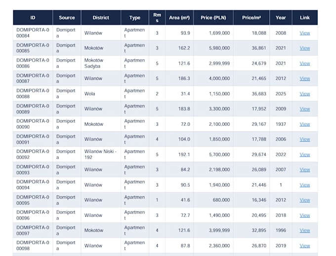 scrape any website into clean structured data