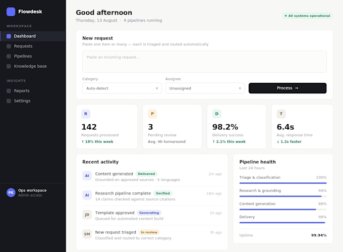 build ai automations and integrations using openai, claude and python