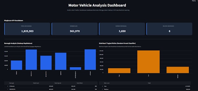 make you a dashboard for your business insight