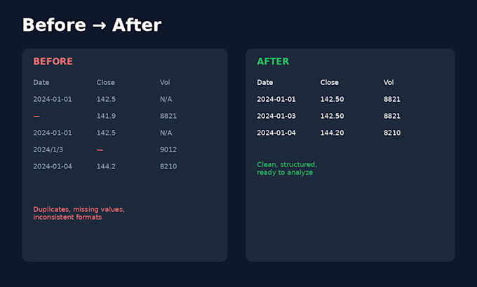 clean your data and build an interactive python dashboard