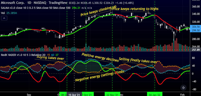 develop custom tradingview pine script strategy indicator or alert screener