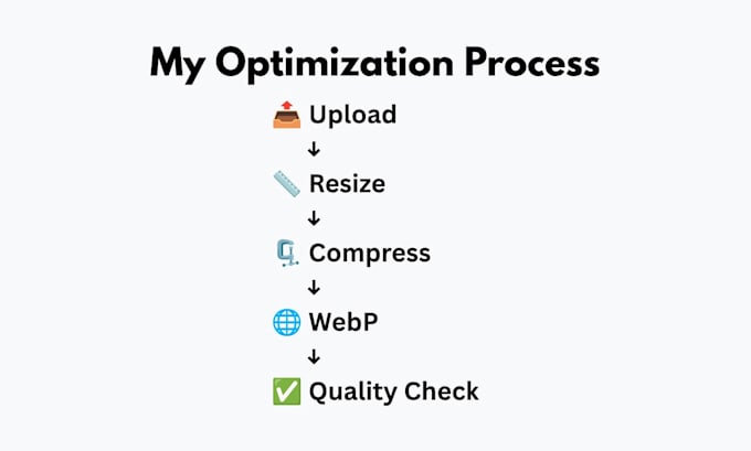 optimize website images professionally