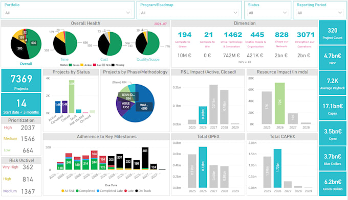 turn your data into powerful power bi dashboards and reports
