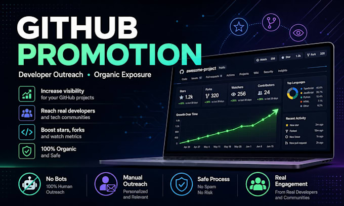 do organic github promotion, repository marketing and developer outreach