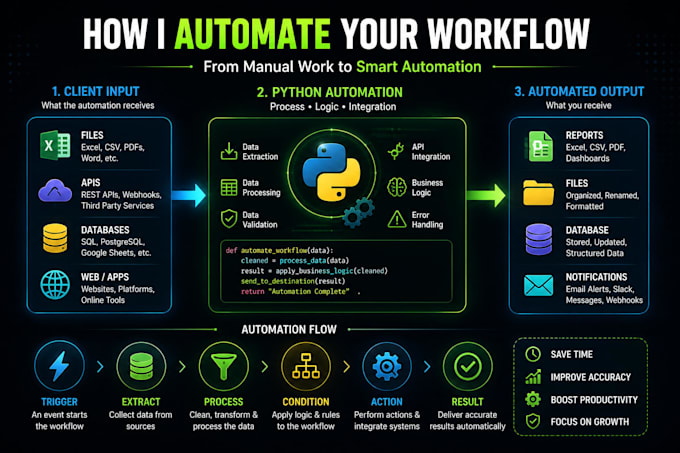 automate repetitive tasks with python