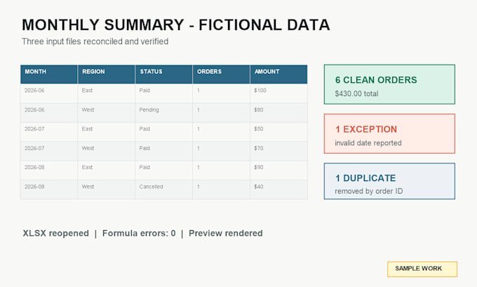 automate recurring excel or CSV reports with python