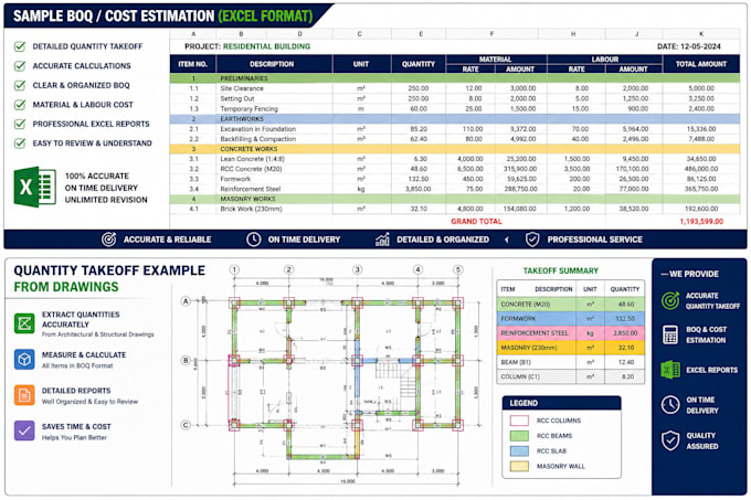 do construction quantity takeoff, boq and cost estimation