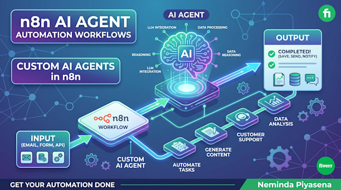 do n8n ai agent automation workflow, custom ai agents n8n workflow
