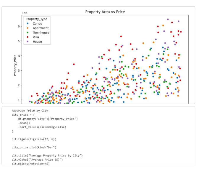do data analytics, machine learning, data science projects in python