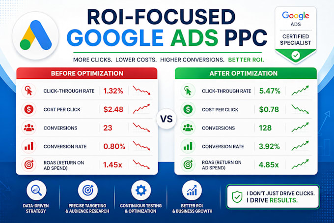be your ROI focused google ads PPC expert