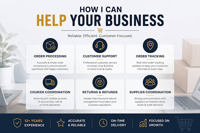 manage your ecommerce orders and customer support