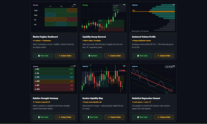 code your tradingview indicator or strategy in pine script