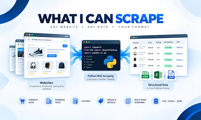 do web scraping and data scraping with python
