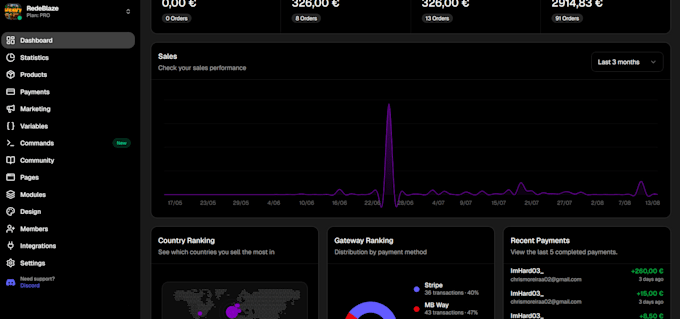 build a full stack saas web application