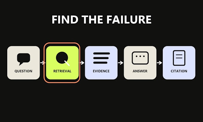 fix and optimize your rag chatbot accuracy