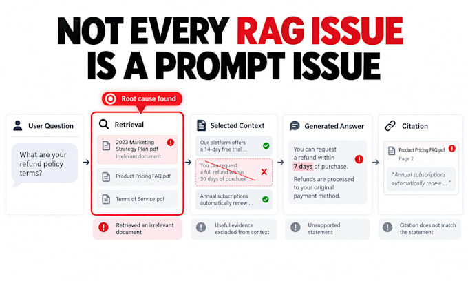 fix rag chatbot hallucinations, retrieval and wrong answers