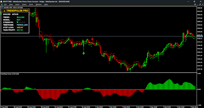 develop your mt4 mt5 bot expert advisor eas indicator