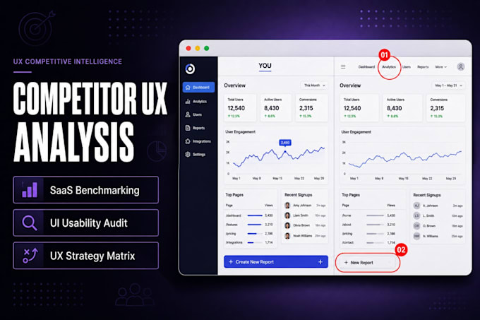 do competitor UX analysis and saas benchmarking audit, ux research