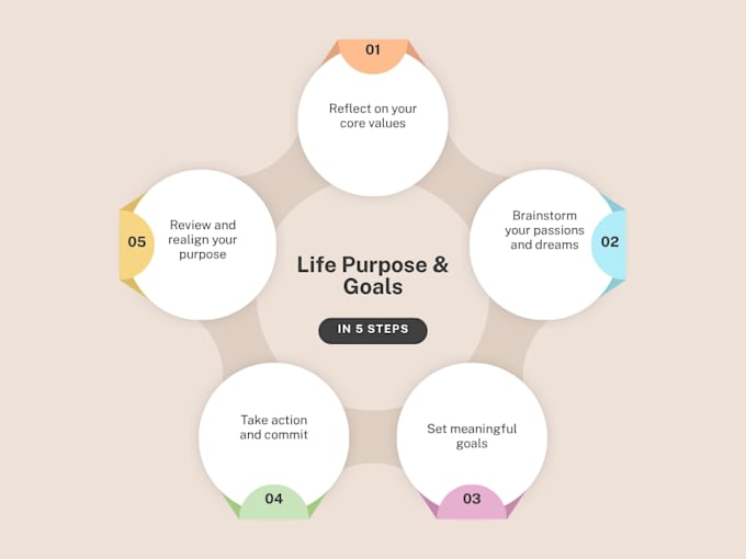 personalized coaching tailored to your goals