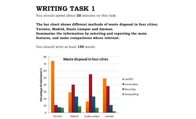 convert  PDF and image to word excel and HTML