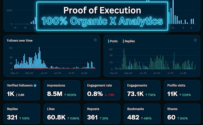 do web3 crypto twitter growth as your strategic reply guy