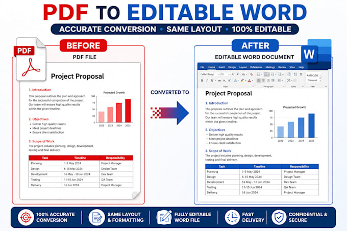 convert PDF to word and format your document