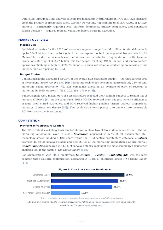 conduct market research and write a business report