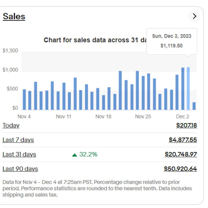 do ebay dropshipping on profit share