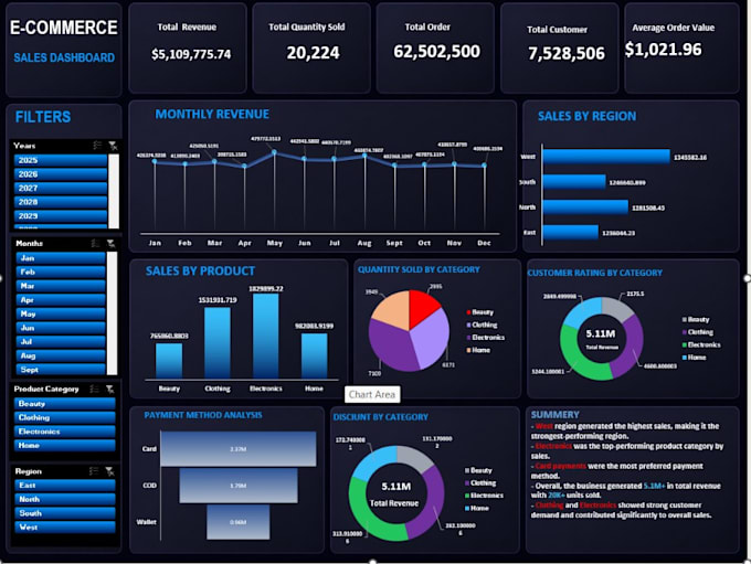 be your excel data analyst and visualization expert