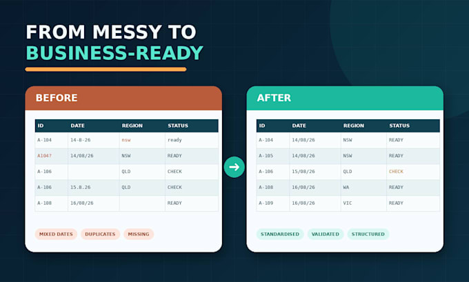clean and process your excel or CSV data