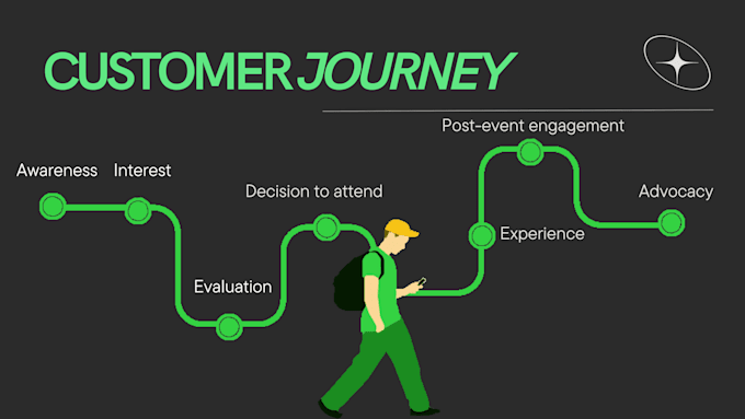 create marketing strategies and campaign designs