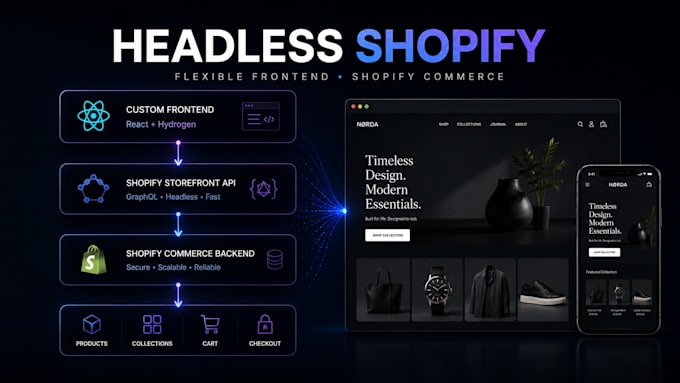 convert figma to shopify with custom hydrogen development