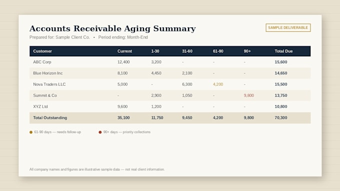 b2b collections, dispute resolution, and ar reporting