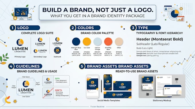 create premium art direction and visual identity for your brand