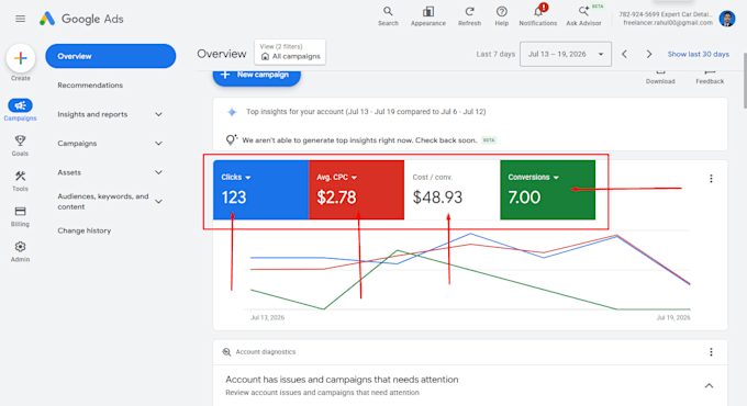 do google ads for hvac, roofing, plumber, electrician services