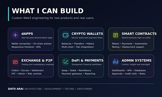 build web3 dapps, crypto wallets and blockchain platforms