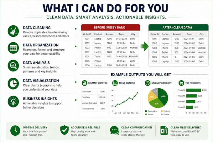 clean and analyze your excel or CSV data