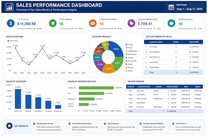 transform messy data into professional financial reports