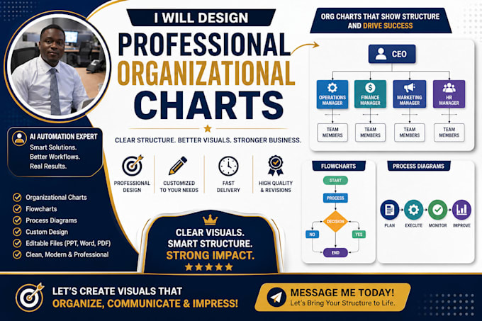 professional organization charts, flowcharts and powerpoint diagrams
