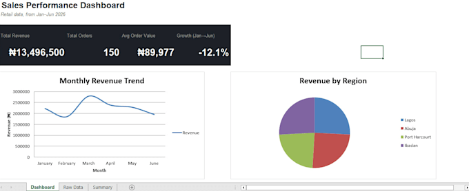 create credit repair tracker, debt payoff tracker or dispute tracking dashboard