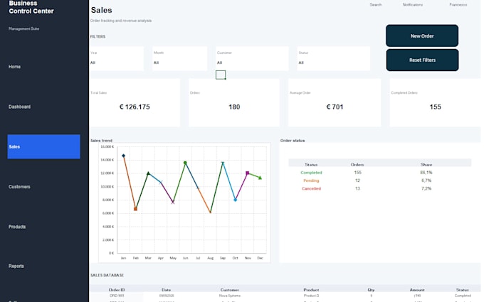 create a professional excel dashboard with vba automation