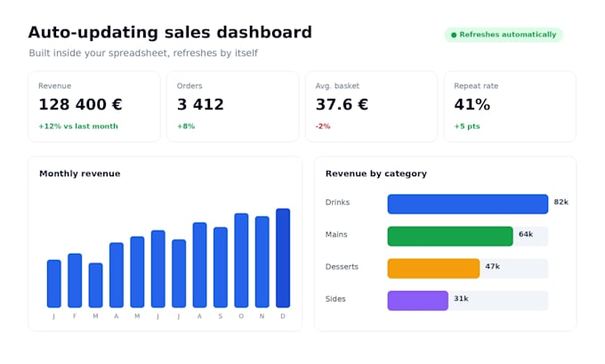 automate your google sheets and excel with scripts