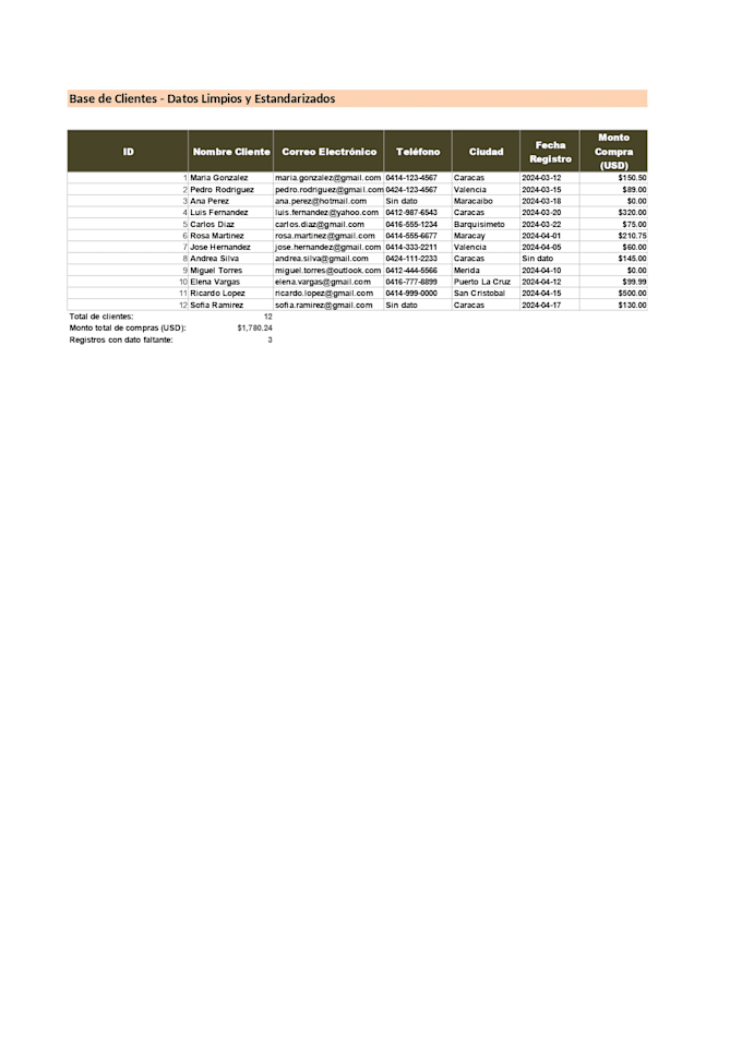 data entry limpieza de datos