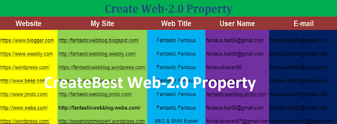 create best web 2,0 property