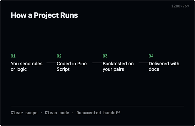 develop a custom tradingview pine script indicator or alert tool