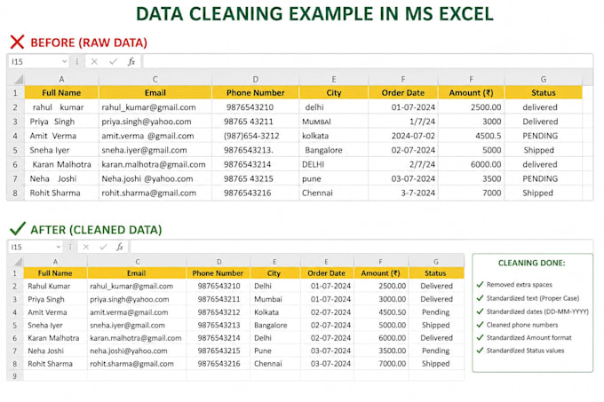 clean ,format,merge,split excel data