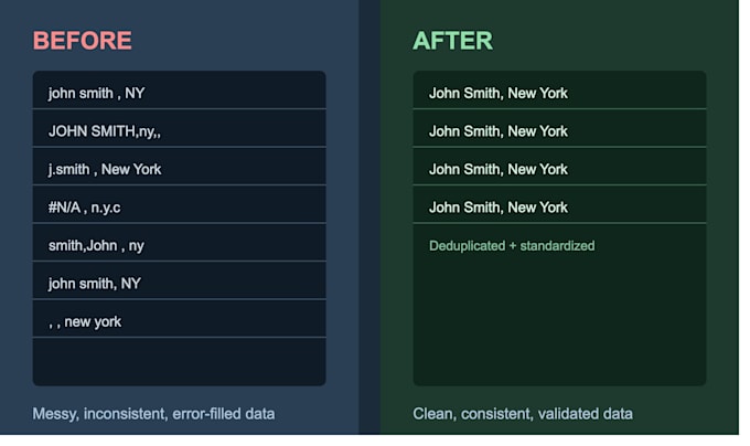 do professional data cleaning, transformation, and pipeline automation