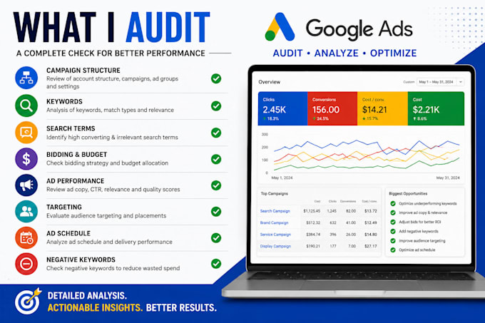 optimize and audit your existing google ads campaigns